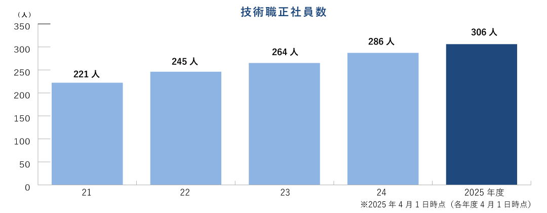 テラテクノロジーの強み